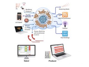 Backbone Hub for K-12 podcasts and Alexa briefings